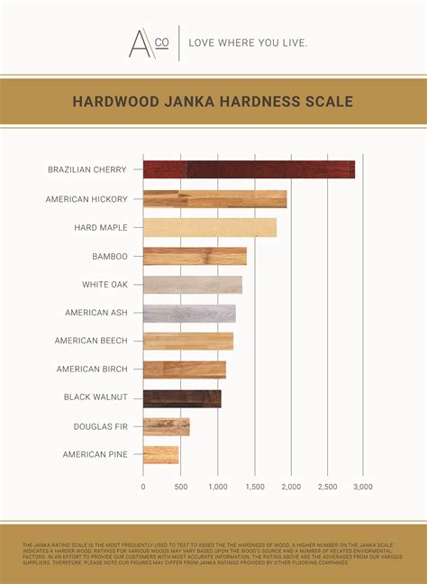 how to field test wood for hardness|french oak janka hardness scale.